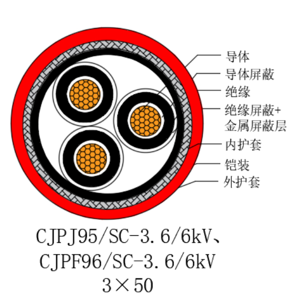 铜芯交联聚乙烯绝缘低烟无卤船用电力电缆-CJPJ95/SC-3.6/6kV、CJPF96/SC-3.6/6kV