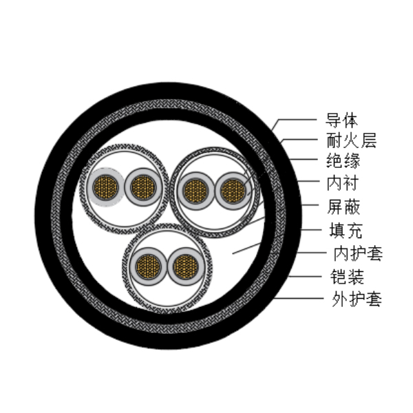 铜芯交联聚乙烯绝缘低烟无卤耐火船用仪表电缆-CHJPPJ95/NC-150/250V、CHJPPF96/NC-150/250V