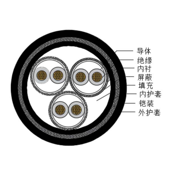 铜芯交联聚乙烯绝缘低烟无卤船用仪表电缆-CHJPPJ85/SC-150/250V、CHJPPF86/SC-150/250V