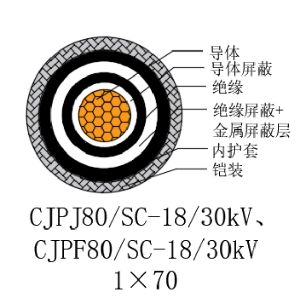 铜芯交联聚乙烯绝缘低烟无卤船用电力电缆-CJPJ80/SC-18/30kV、CJPF80/SC-18/30kV