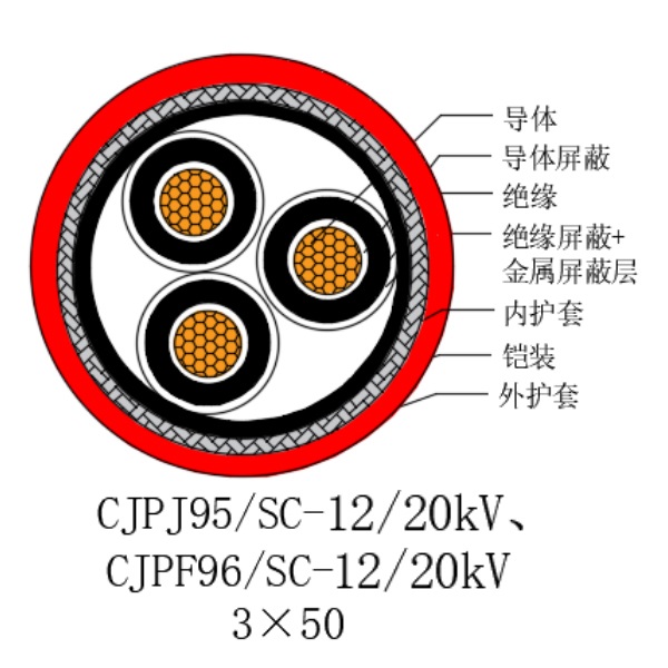 铜芯交联聚乙烯绝缘低烟无卤船用电力电缆-CJPJ95/SC-12/20kV、CJPF96/SC-12/20kV