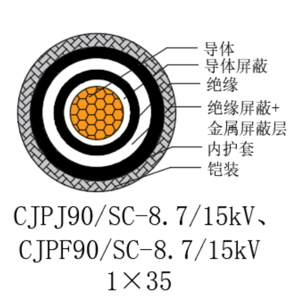 铜芯交联聚乙烯绝缘低烟无卤船用电力电缆-CJPJ90/SC-8.7/15kV、CJPF90/SC-8.7/15kV
