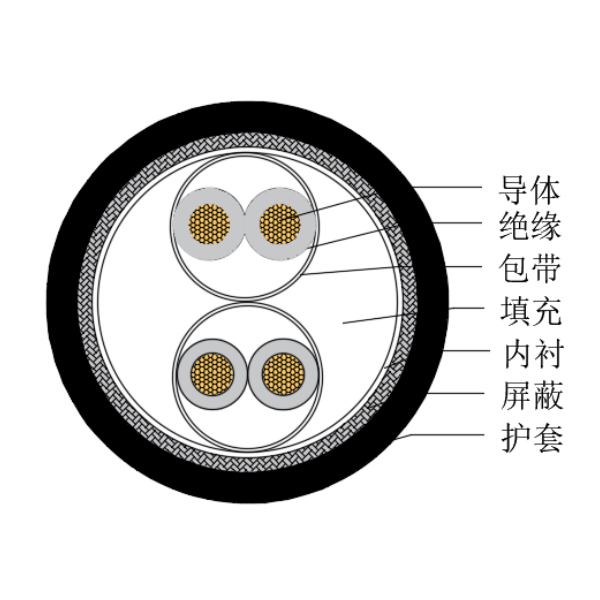 铜芯交联聚乙烯绝缘低烟无卤船用仪表电缆-CHJPJP/SC-150/250V、CHJPFP/SC-150/250V