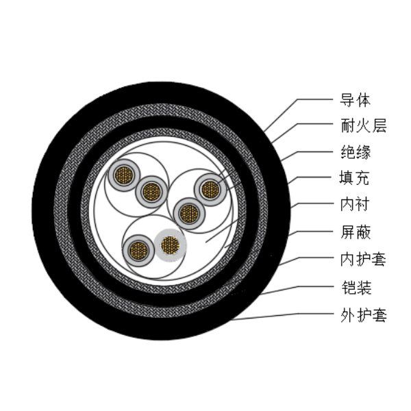 铜芯交联聚乙烯绝缘低烟无卤耐火船用仪表电缆-CHJPJP85-NC-150/250V、CHJPFP86-NC-150/250V