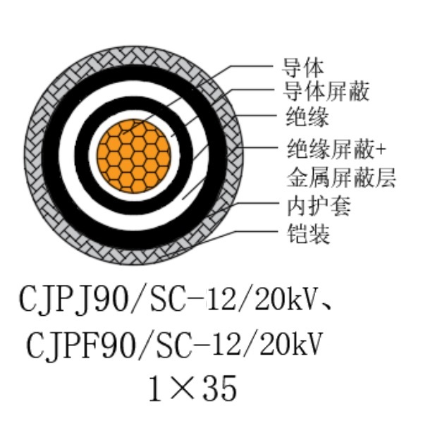 铜芯交联聚乙烯绝缘低烟无卤船用电力电缆-CJPJ90/SC-12/20kV、CJPF90/SC-12/20kV