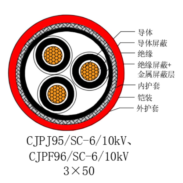 铜芯交联聚乙烯绝缘低烟无卤船用电力电缆-CJPJ95/SC-6/10kV、CJPF96/SC-6/10kV