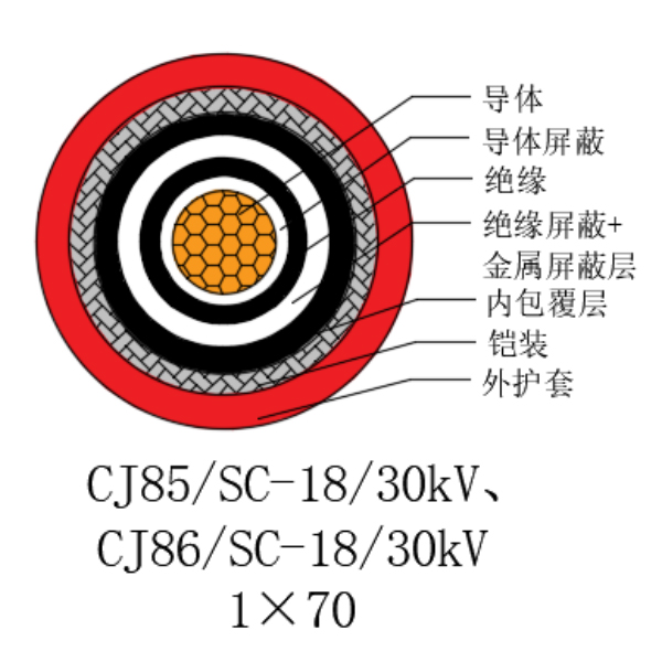 铜芯交联聚乙烯绝缘低烟无卤船用电力电缆-CJ85/SC-18/30kV、CJ86/SC-18/30kV