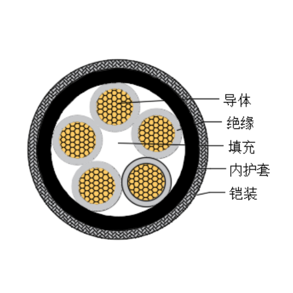 铜芯交联聚乙烯绝缘低烟无卤船用控制电缆-CKJPJ90/SC-150/250V、CKJPF90/SC-150/250V