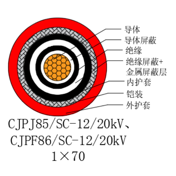 铜芯交联聚乙烯绝缘低烟无卤船用电力电缆-CJPJ85/SC-12/20kV、CJPF86/SC-12/20kV
