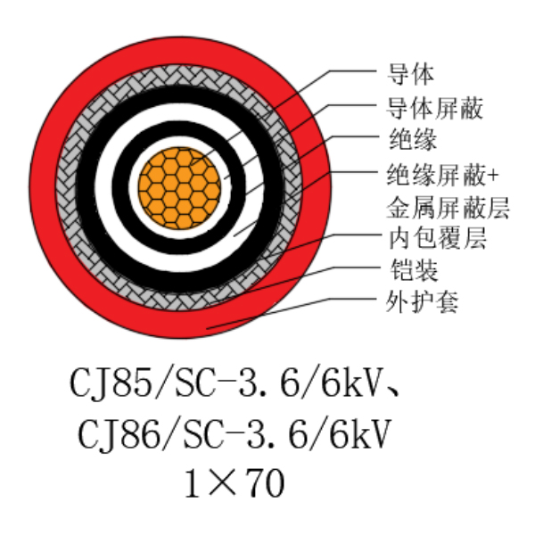 铜芯交联聚乙烯绝缘低烟无卤船用电力电缆-CJ85/SC-3.6/6kV、CJ86/SC-3.6/6kV