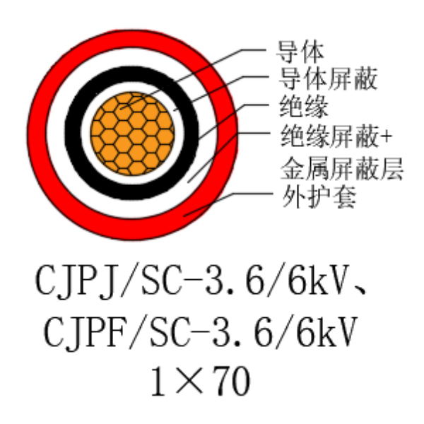 铜芯交联聚乙烯绝缘低烟无卤船用电力电缆-CJPJ/SC-3.6/6kV、CJPF/SC-3.6/6kV