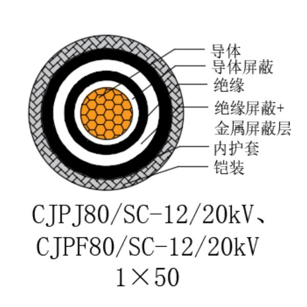 铜芯交联聚乙烯绝缘低烟无卤船用电力电缆-CJPJ80/SC-12/20kV、CJPF80/SC-12/20kV