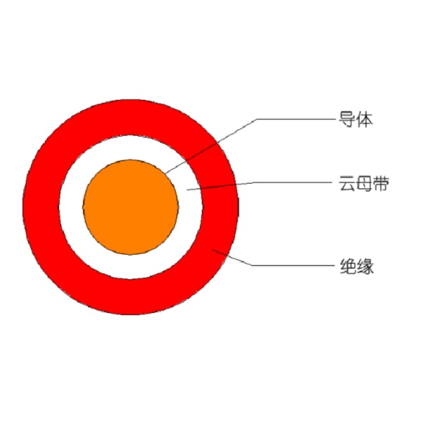 额定电压450/750V及以下低烟无卤低毒聚烯烃绝缘耐火电线和电缆-WDUZ（A、B、C）N-BYJ-105