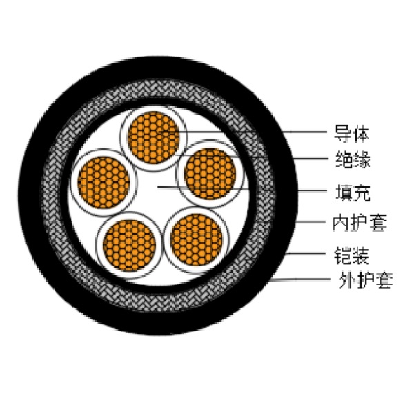 铜芯交联聚乙烯绝缘低烟无卤船用控制电缆-CKJPJ95/SC-150/250V、CKJPF96/SC-150/250V
