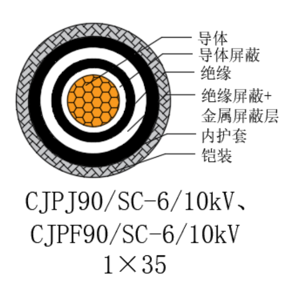 铜芯交联聚乙烯绝缘低烟无卤船用电力电缆-CJPJ90/SC-6/10kV、CJPF90/SC-6/10kV