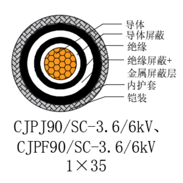 铜芯交联聚乙烯绝缘低烟无卤船用电力电缆-CJPJ90/SC-3.6/6kV、CJPF90/SC-3.6/6kV