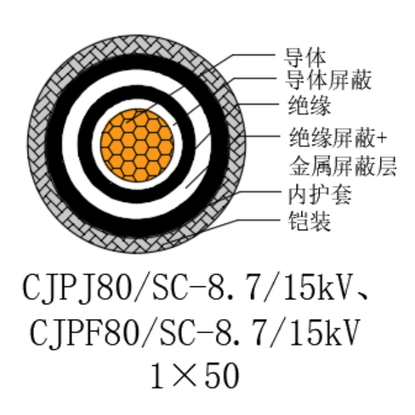铜芯交联聚乙烯绝缘低烟无卤船用电力电缆-CJPJ80/SC-8.7/15kV、CJPF80/SC-8.7/15kV