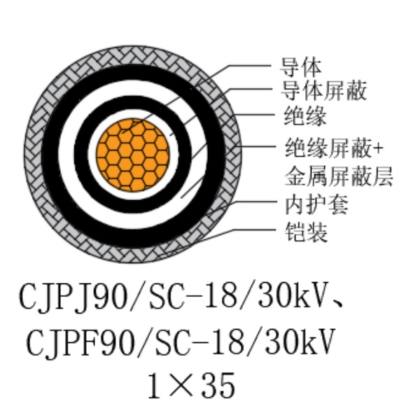 铜芯交联聚乙烯绝缘低烟无卤船用电力电缆-CJPJ90/SC-18/30kV、CJPF90/SC-18/30kV