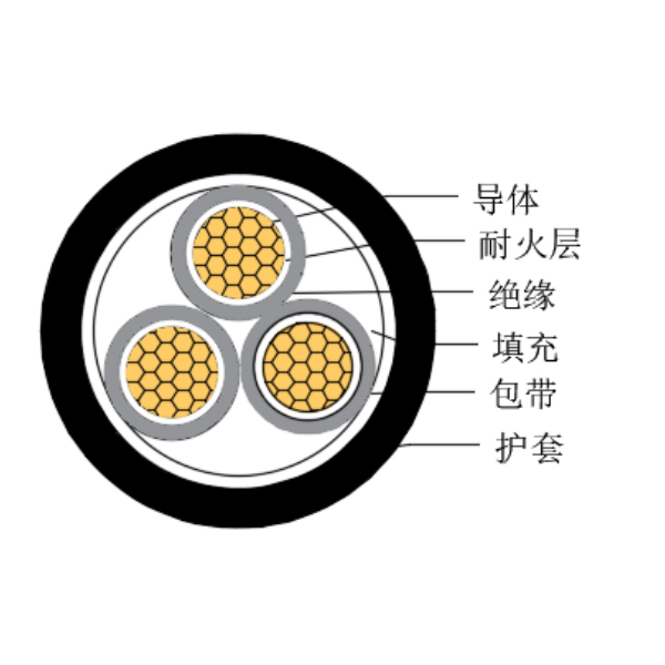 铜芯交联聚乙烯绝缘低烟无卤耐火船用控制电缆-CKJPJ/NC-150/250V、CKJPF/NC-150/250V