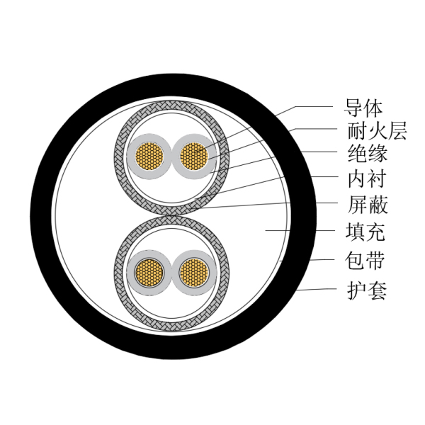 铜芯交联聚乙烯绝缘低烟无卤耐火船用仪表电缆-CHJPPJ/NC-150/250V、CHJPPF/NC-150/250V