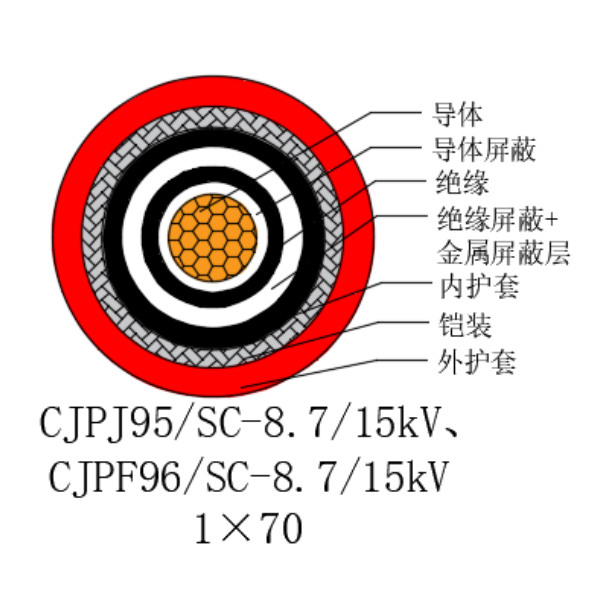 铜芯交联聚乙烯绝缘低烟无卤船用电力电缆-CJPJ95/SC-8.7/15kV、CJPF96/SC-8.7/15kV