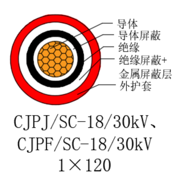 铜芯交联聚乙烯绝缘低烟无卤船用电力电缆-CJPJ/SC-18/30kV、CJPF/SC-18/30kV