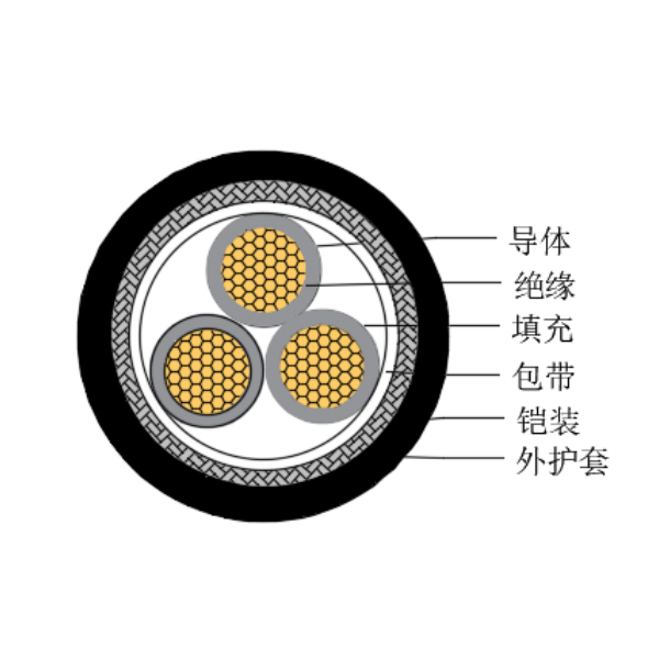 铜芯交联聚乙烯绝缘低烟无卤船用控制电缆-CKJ95/SC-150/250V、CKJ96/SC-150/250V