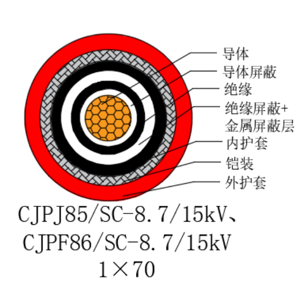 铜芯交联聚乙烯绝缘低烟无卤船用电力电缆-CJPJ85/SC-8.7/15kV、CJPF86/SC-8.7/15kV