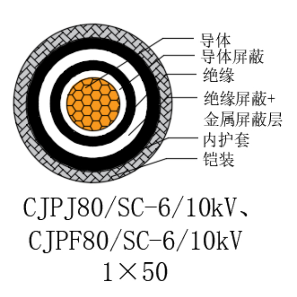 铜芯交联聚乙烯绝缘低烟无卤船用电力电缆-CJPJ80/SC-6/10kV、CJPF80/SC-6/10kV