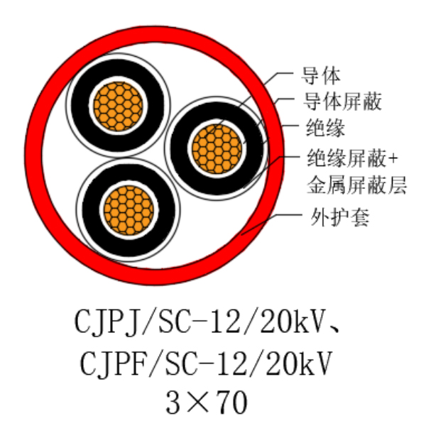铜芯交联聚乙烯绝缘低烟无卤船用电力电缆-CJPJ/SC-12/20kV、CJPF/SC-12/20kV