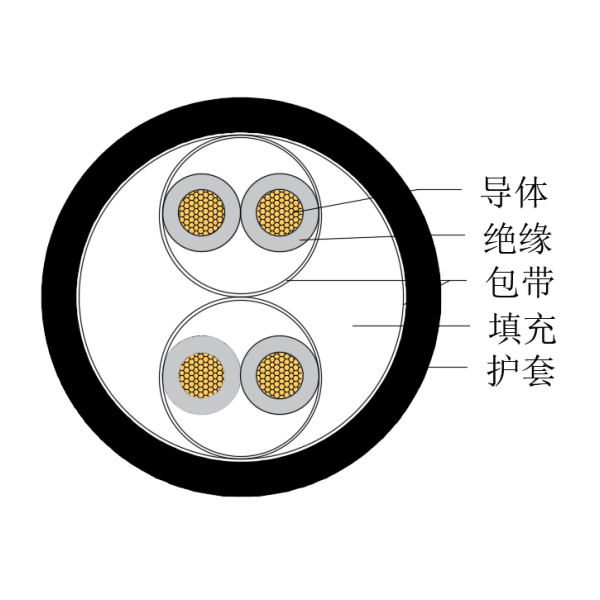 铜芯交联聚乙烯绝缘低烟无卤船用仪表电缆-CHJPJ/SC-150/250V、CHJPF/SC-150/250V
