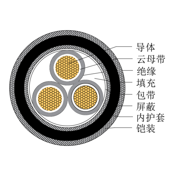 铜芯交联聚乙烯绝缘低烟无卤耐火船用控制电缆-CKJPJP80/NC-150/250V、CKJPFP80/NC-150/250V