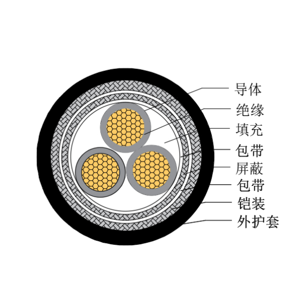 铜芯交联聚乙烯绝缘低烟无卤船用控制电缆-CKJP95/SC-150/250V、CKJP96/SC-150/250V