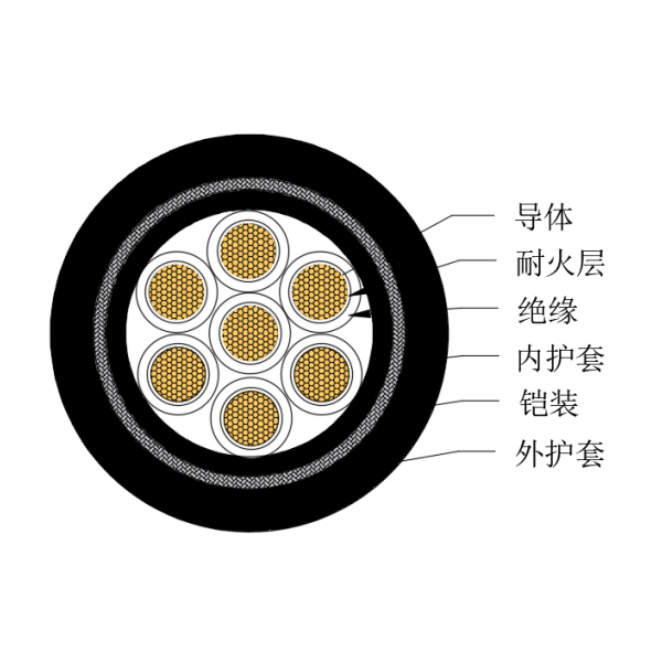 铜芯交联聚乙烯绝缘低烟无卤耐火船用控制电缆-CKJPJ95/NC-150/250V、CKJPF96/NC-150/250V