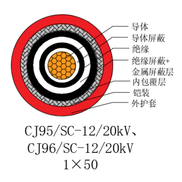 铜芯交联聚乙烯绝缘低烟无卤船用电力电缆-CJ95/SC-12/20kV、CJ96/SC-12/20kV