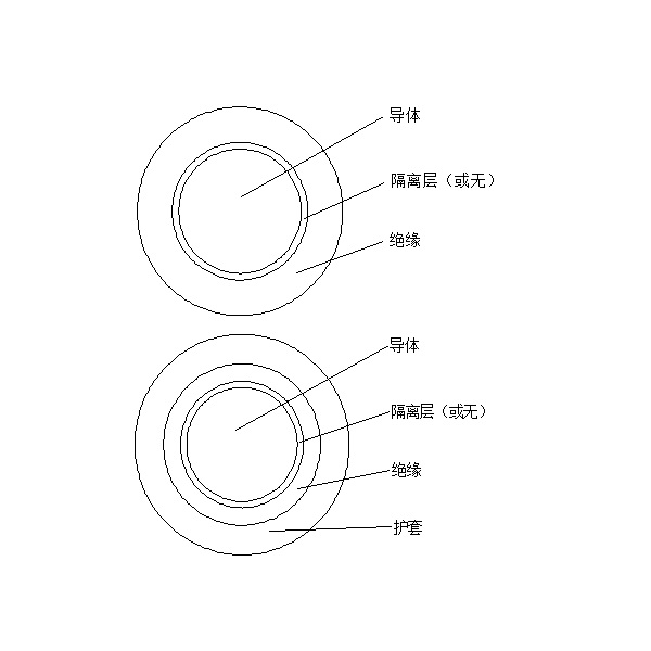 橡皮绝缘电机绕组引接软电缆和软线 （JE、JH、JEM、JEH 90℃）