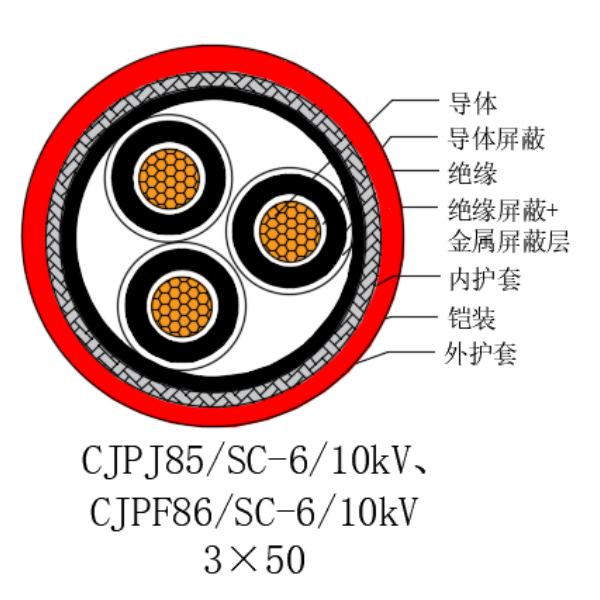 铜芯交联聚乙烯绝缘低烟无卤船用电力电缆-CJPJ85/SC-6/10kV、CJPF86/SC-6/10kV