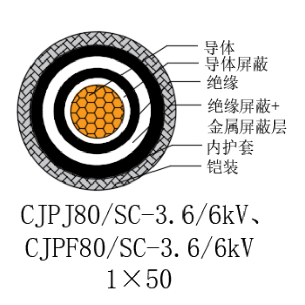 铜芯交联聚乙烯绝缘低烟无卤船用电力电缆-CJPJ80/SC-3.6/6kV、CJPF80/SC-3.6/6kV