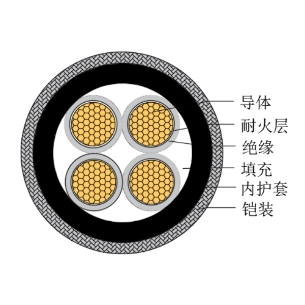 铜芯交联聚乙烯绝缘低烟无卤耐火船用控制电缆-CKJPJ90/NC-150/250V、CKJPF90/NC-150/250V