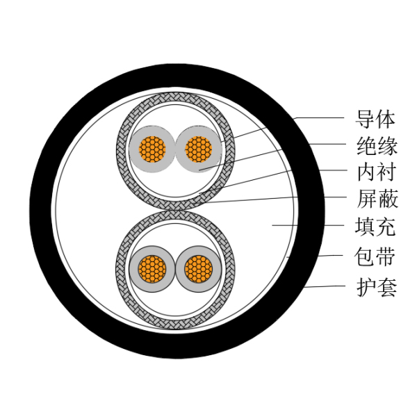 铜芯交联聚乙烯绝缘低烟无卤船用仪表电缆-CHJPPJ/SC-150/250V、CHJPPF/SC-150/250V
