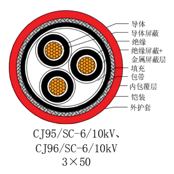 铜芯交联聚乙烯绝缘低烟无卤船用电力电缆-CJ95/SC-6/10kV、CJ96/SC-6/10kV