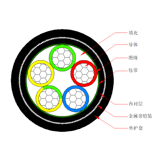 铝芯交联聚乙烯绝缘金属带铠装聚烯烃护套 无卤低烟阻燃B类电力电缆-WDZB-YJLY63-0.6/1kV、WDZB-YJLY23-0.6/1kV