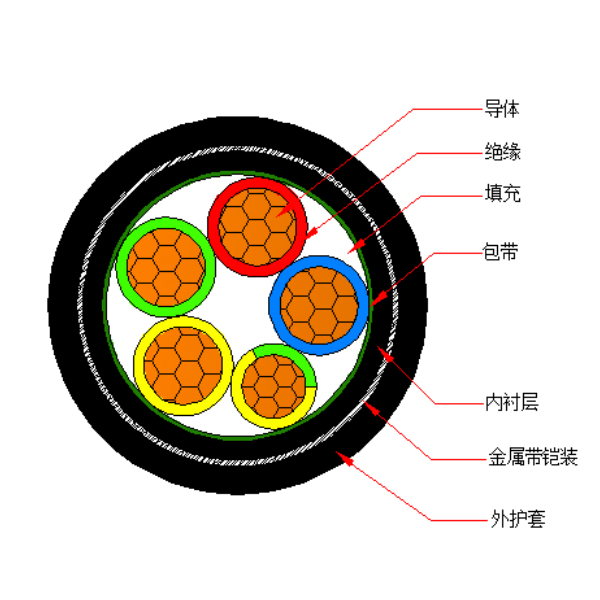 铜芯交联聚乙烯绝缘金属带铠装聚烯烃护套 无卤低烟阻燃B类电力电缆-WDZB-YJY63-0.6/1kV、WDZB-YJY23-0.6/1kV
