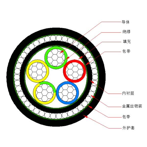 铝芯交联聚乙烯绝缘金属丝铠装聚烯烃护套 无卤低烟阻燃B类电力电缆-WDZB-YJLY73-0.6/1kV、WDZB-YJLY33-0.6/1kV