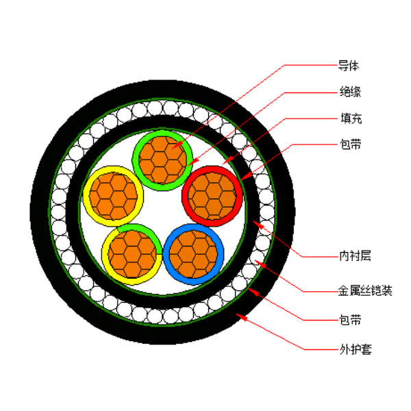 铜芯交联聚乙烯绝缘金属丝铠装聚烯烃护套 无卤低烟阻燃B类电力电缆-WDZB-YJY73-0.6/1kV、WDZB-YJY33-0.6/1kV